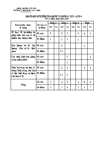 Đề kiểm tra khảo sát chất lượng cuối học kì I môn Toán Lớp 4 - Năm học 2024-2025 - Trường TH&THCS Gia Luận (Có đáp án + Ma trận)