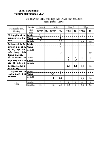Đề kiểm tra khảo sát chất lượng cuối học kì I môn Toán Lớp 5 - Năm học 2024-2025 - Trường TH&THCS Gia Luận (Có đáp án + Ma trận)
