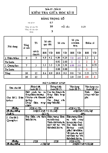 Kế hoạch bài dạy môn Vật lí 9 - Tuần 27. Tiết 53: Kiểm tra giữa học kì II (Có đáp án + Ma trận)