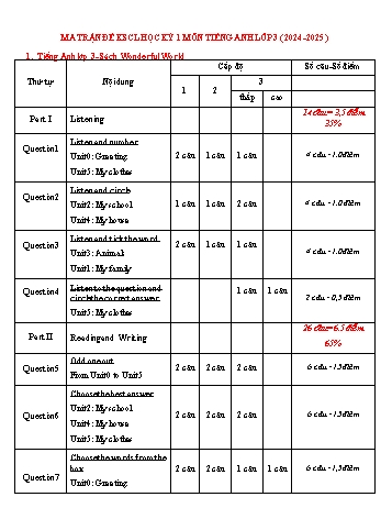Ma trận + Đề khảo sát chất lượng học kỳ I môn Tiếng Anh Lớp 3 (Wonderful World) - Năm học 2024-2025 - Trường Tiểu học Việt Tiến (Có đáp án + File nghe)