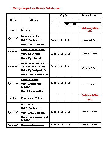 Ma trận + Đề khảo sát chất lượng học kỳ I môn Tiếng Anh Lớp 5 (Global Success) - Năm học 2024-2025 - Trường Tiểu học Việt Tiến (Có đáp án + File nghe)