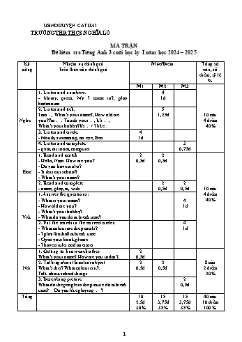 Ma trận + Đề kiểm tra cuối học kì I môn Tiếng Anh Lớp 3 - Năm học 2024-2025 - Trường TH&THCS Nghĩa Lộ (Có đáp án + File nghe)