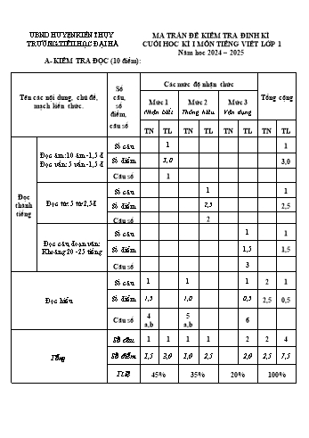 Ma trận đề kiểm tra cuối học kì I môn Toán + Tiếng Việt Lớp 1 - Năm học 2024-2025 - Trường Tiểu học Đại Hà