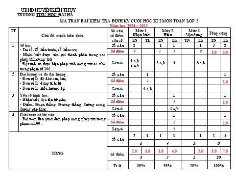 Ma trận đề kiểm tra cuối học kì I môn Toán + Tiếng Việt Lớp 2 - Năm học 2024-2025 - Trường Tiểu học Đại Hà