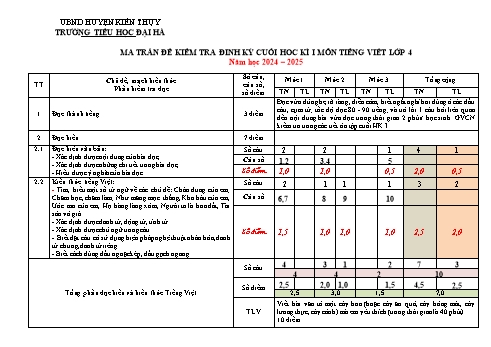 Ma trận đề kiểm tra cuối học kì I môn Toán + Tiếng Việt Lớp 4 - Năm học 2024-2025 - Trường Tiểu học Đại Hà