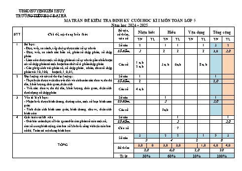Ma trận đề kiểm tra cuối học kì I môn Toán + Tiếng Việt Lớp 5 - Năm học 2024-2025 - Trường Tiểu học Đại Hà