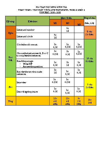 Ma trận + Đề kiểm tra cuối học kỳ I môn Tiếng Anh Khối 5 (Wonderful World) - Năm học 2024-2025 - Trường Tiểu học Đông Hưng (Có đáp án + File nghe)