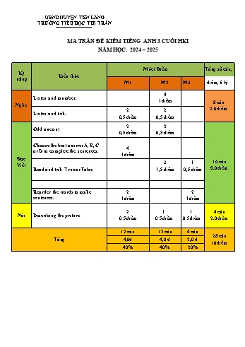 Ma trận + Đề kiểm tra cuối học kỳ I môn Tiếng Anh Lớp 3 - Năm học 2024-2025 - Trường Tiểu học Thị trấn Tiên Lãng (Có đáp án + File nghe)