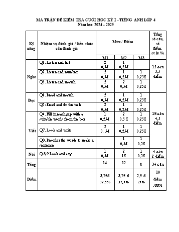 Ma trận + Đề kiểm tra cuối học kỳ I môn Tiếng Anh Lớp 4 - Năm học 2024-2025 - Trường Tiểu học Tam Hưng (Có đáp án + File nghe)