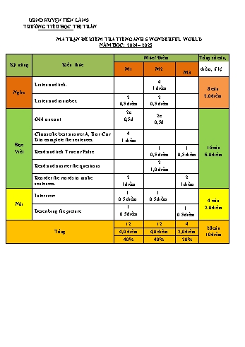 Ma trận + Đề kiểm tra cuối học kỳ I môn Tiếng Anh Lớp 5 (Wonderful World) - Năm học 2024-2025 - Trường Tiểu học Thị trấn Tiên Lãng (Có đáp án + File nghe)