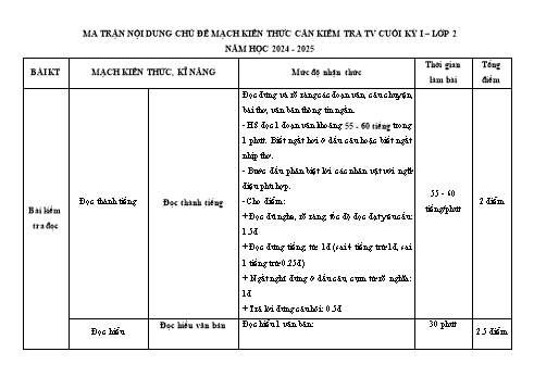 Ma trận đề kiểm tra cuối học kỳ I môn Tiếng Việt Lớp 2 - Năm học 2024-2025 - Trường Tiểu học Vĩnh Niệm