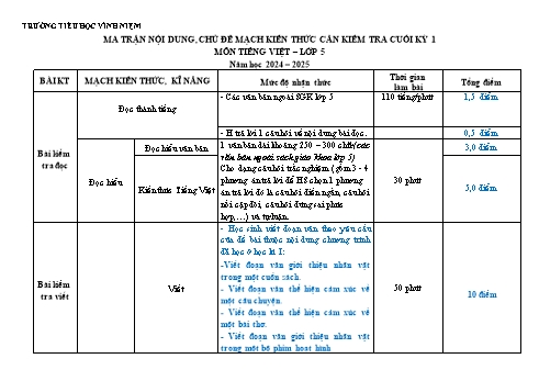 Ma trận đề kiểm tra cuối học kỳ I môn Tiếng Việt Lớp 5 - Năm học 2024-2025 - Trường Tiểu học Vĩnh Niệm