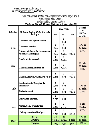 Ma trận + Đề kiểm tra định kì cuối học kỳ I môn Tiếng Anh Lớp 5 - Năm học 2024-2025 - Trường Tiểu học Ngũ Phúc (Có đáp án + File nghe)