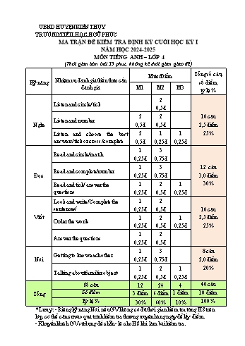 Ma trận + Đề kiểm tra định kì cuối học kỳ I môn Tiếng Anh Lớp 4 - Năm học 2024-2025 - Trường Tiểu học Ngũ Phúc (Có đáp án + File nghe)