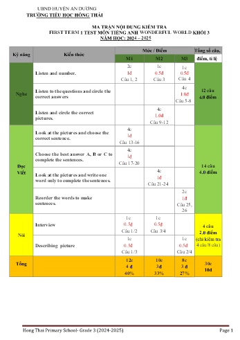 Ma trận + Đề kiểm tra học kì I môn Tiếng Anh Lớp 3 - Năm học 2024-2025 - Trường Tiểu học Hồng Thái (Có đáp án + File nghe)