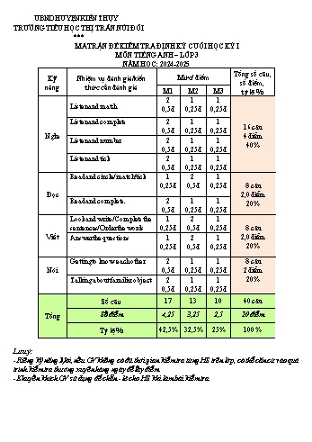 Ma trận + Đề kiểm tra học kỳ I môn Tiếng Anh Lớp 3 - Năm học 2024-2025 - Trường Tiểu học Thị trấn Núi Đối (Có đáp án + File nghe)