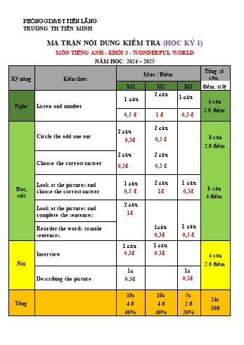 Ma trận + Đề kiểm tra học kỳ I môn Tiếng Anh Lớp 3 (Wonderful World) - Năm học 2024-2025 - Trường Tiểu học Tiên Minh (Có đáp án + File nghe)