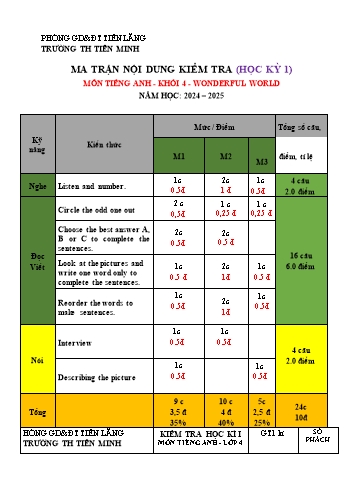 Ma trận + Đề kiểm tra học kỳ I môn Tiếng Anh Lớp 4 (Wonderful World) - Năm học 2024-2025 - Trường Tiểu học Tiên Minh (Có đáp án + File nghe)