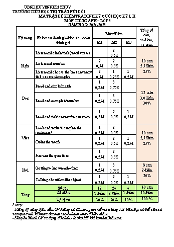 Ma trận + Đề kiểm tra học kỳ I môn Tiếng Anh Lớp 5 - Năm học 2024-2025 - Trường Tiểu học Thị trấn Núi Đối (Có đáp án + File nghe)