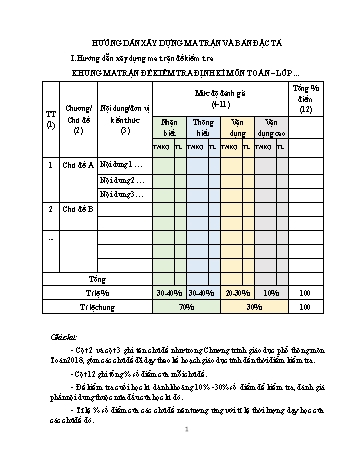 Ma trận và bản đặc tả Đề kiểm tra định kì môn Toán cấp THCS
