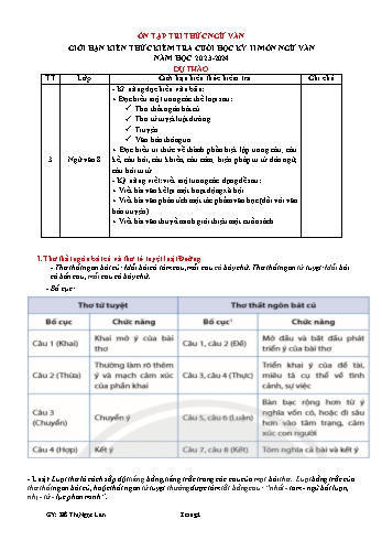 Tài liệu ôn tập kiểm tra cuối học kỳ II môn Ngữ văn 8 - Năm học 2023-2024