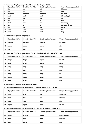 Tài liệu tổng hợp 6 nhóm động từ bất quy tắc